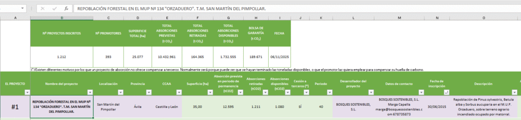Descargable del Registro de la Huella de Carbono.